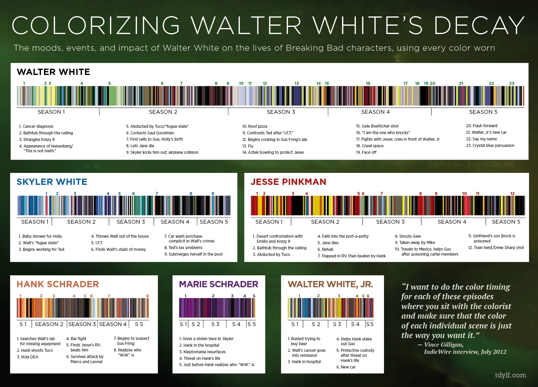 Infográfico da psicologia das cores em Breaking Bad